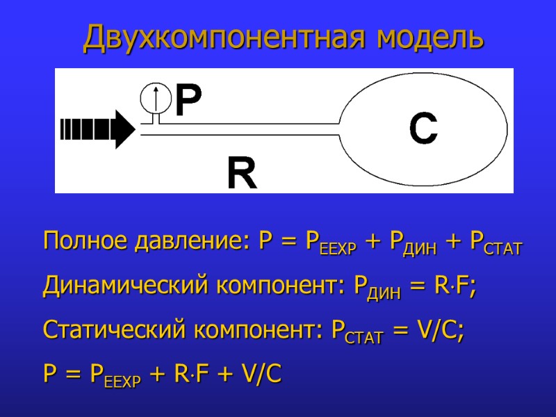 Двухкомпонентная модель Полное давление: P = PEEXP + PДИН + РСТАТ  Динамический компонент: